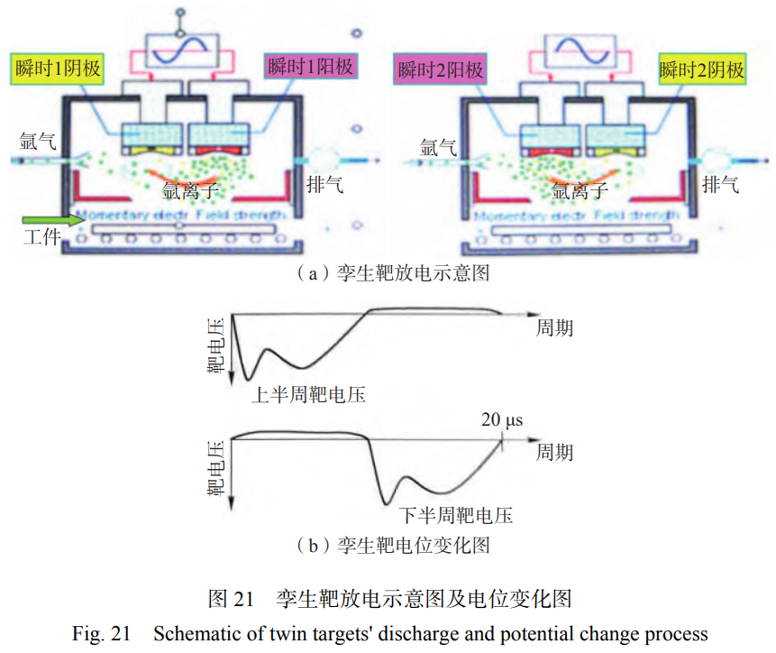 磁控濺射鍍膜技術的產(chǎn)業(yè)化應用與未來展望——綜述平衡/非平衡磁控濺射HiPIMS等技術進展，聚焦耐磨零件壽命提升、半導體器件薄膜制備，展望弧光放電增強等離子體密度等未來方向，助力高端制造業(yè)技術革新