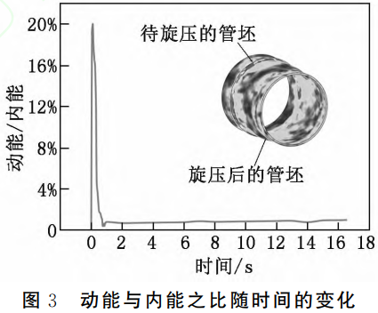 面向航空航天高精度管件制造的TC4鈦合金熱旋壓變形機理與工藝優(yōu)化研究——基于高溫本構關系構建與有限元仿真，解析多工藝參數(shù)耦合對成形質量的影響規(guī)律