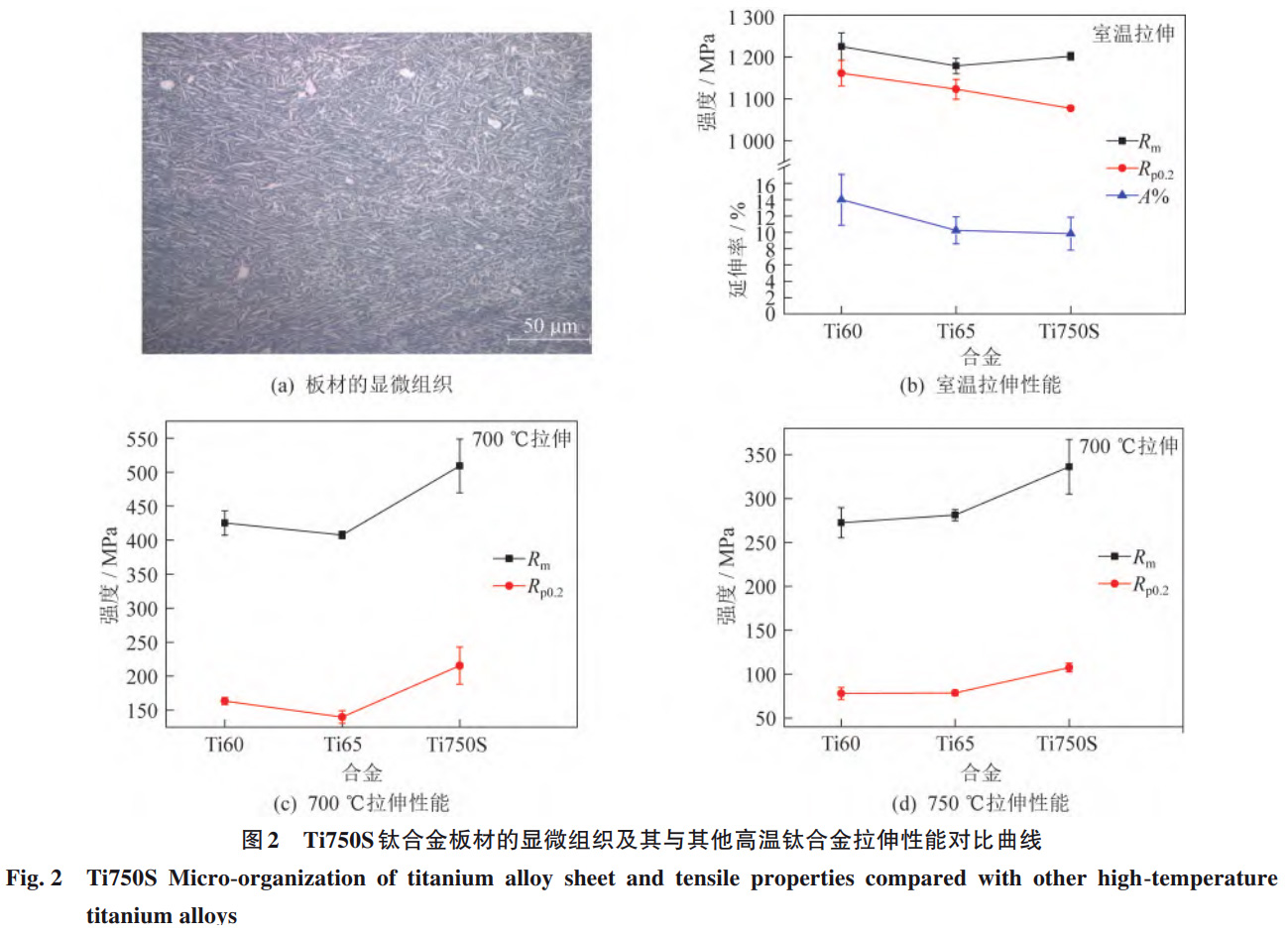 高聲速飛行器用高溫鈦合金自主研發(fā)進(jìn)展、性能優(yōu)化與工程化應(yīng)用研究——系統(tǒng)梳理國內(nèi)外發(fā)展現(xiàn)狀，聚焦Ti55/Ti60/Ti65核心牌號性能對比，剖析極端環(huán)境適配性與未來技術(shù)突破方向