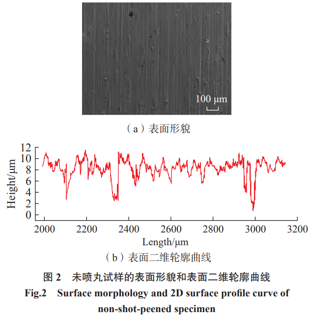 高強韌β鈦合金噴丸強化后表面完整性演變與疲勞失效機制研究——探究鑄鋼/陶瓷/復合噴丸對裂紋源位置的調控作用，為抗疲勞強化工藝制定提供理論支撐