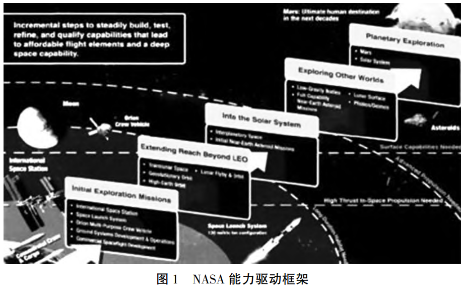 航空航天熱端材料力學性能測試標準對標分析與標準化發(fā)展展望——涵蓋陶瓷基復合材料、高溫合金等關鍵材料，厘清常溫-高溫測試技術差異并提出產(chǎn)學研協(xié)同推進策略
