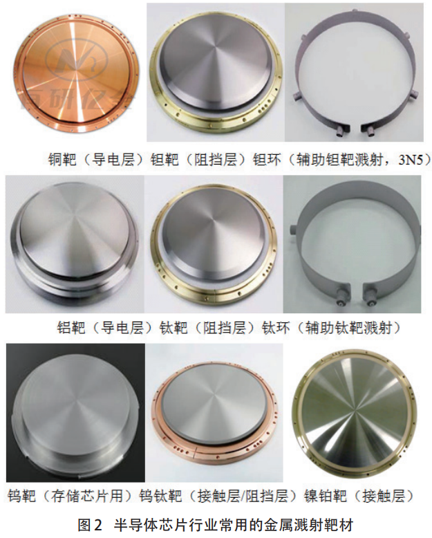 技術(shù)節(jié)點(diǎn)迭代驅(qū)動下半導(dǎo)體靶材產(chǎn)業(yè)發(fā)展與競爭態(tài)勢研究——聚焦芯片制程微型化對靶材性能的嚴(yán)苛要求，分析銅鉭靶材需求增長與鋁鈦靶材細(xì)分場景應(yīng)用，對比國內(nèi)外技術(shù)與市場優(yōu)勢，解析供應(yīng)商認(rèn)證機(jī)制對行業(yè)競爭的影響