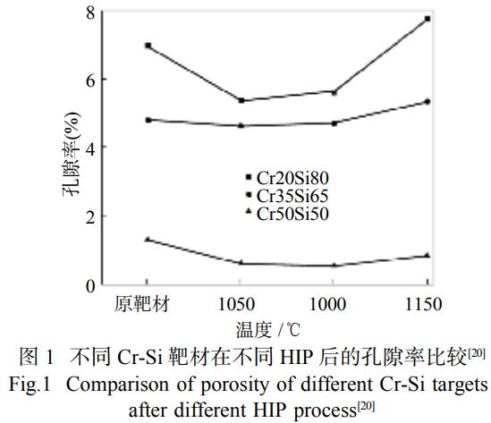 粉末冶金技術(shù)在靶材制備中的分類、應(yīng)用及發(fā)展前景綜述——系統(tǒng)解析熱壓燒結(jié)熱等靜壓與放電等離子燒結(jié)工藝特性，聚焦靶材致密度與晶粒細(xì)化核心需求，探討計(jì)算機(jī)模擬賦能與核心技術(shù)突破的發(fā)展方向