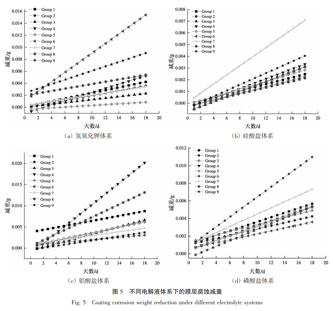 TA10鈦合金板微弧氧化膜在多電解液體系中的形成機理與性能響應:工藝參數(shù)–微觀結(jié)構(gòu)–功能特性的映射關(guān)系與最優(yōu)工藝窗口研究