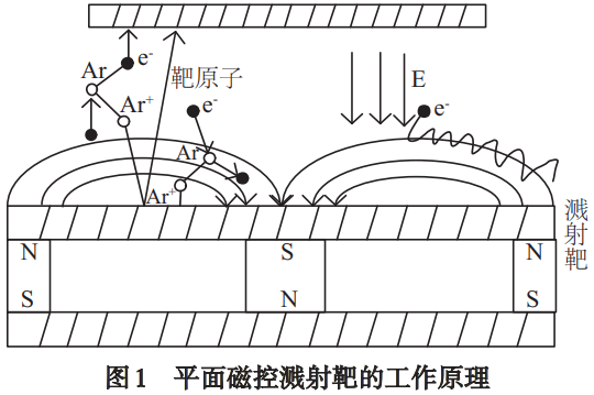 磁控濺射制備氧化鈦薄膜的工藝參數(shù)調(diào)控與光電性能關(guān)聯(lián)研究——系統(tǒng)解析靶功率、濺射溫度、真空度對薄膜光學帶隙、折射率及致密性的影響機制，為光電器件用氧化鈦薄膜優(yōu)化制備提供技術(shù)支撐