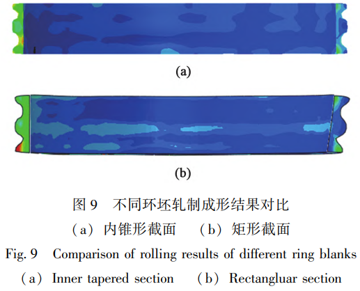 逆向設(shè)計與仿真驅(qū)動的TC4非對稱外雙溝環(huán)件軋制精度提升：以內(nèi)錐形截面環(huán)坯補償材料流動偏差，優(yōu)化驅(qū)動輥與芯輥工作參數(shù)，構(gòu)建環(huán)坯-模具-工藝曲線協(xié)同控制體系，成功制備符合企業(yè)要求的低內(nèi)徑差機匣環(huán)鍛件