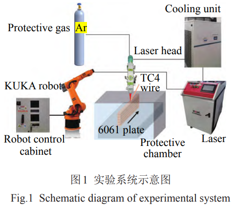 解決鈦/鋁異種增材界面脆性難題：鋁基板沉積鈦的激光工藝優(yōu)化與組織調(diào)控研究——聚焦熔合比優(yōu)化對Al?Ti化合物形態(tài)控制及接頭力學性能提升的協(xié)同效應