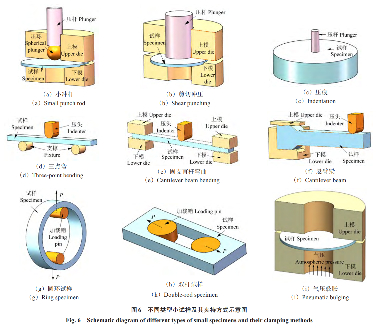 多尺度-多損傷-多學科融合視角下高溫機械強度前沿探索與未來展望——系統(tǒng)綜述多尺度建模多機制耦合損傷及數(shù)字化體系構(gòu)建的核心進展，為高溫裝備智能設(shè)計與長壽命保障提供理論支撐與技術(shù)路徑