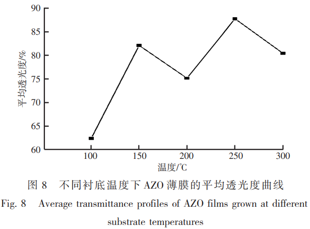 面向新型透明導電氧化物替代材料的鋁摻雜氧化鋅（AZO）薄膜制備及性能調(diào)控：單一變量法下磁控濺射工藝參數(shù)對薄膜透光性與導電性影響機制分析
