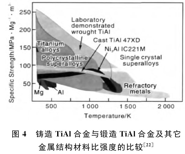 航空發(fā)動機先進(jìn)材料發(fā)展現(xiàn)狀和趨勢研究