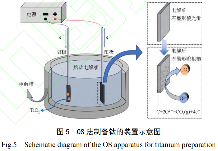 突破Kroll法困局：鈦冶煉技術綠色變革之路——熱還原與熔鹽電解新工藝的能耗、效率與成本對比分析
