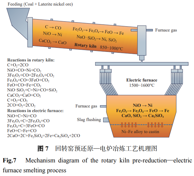 供需雙增背景下我國鎳礦選冶工藝技術(shù)現(xiàn)狀與升級路徑研究——系統(tǒng)梳理硫化銅鎳礦混合/優(yōu)先/階段磨浮等浮選工藝，紅土鎳礦高壓酸浸/還原焙燒氨浸/RKEF等冶煉工藝及技術(shù)痛點(diǎn)