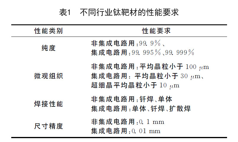 鈦靶材的應用及性能要求 a1.jpg