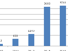 大興打造臨空文旅產業規劃新名片