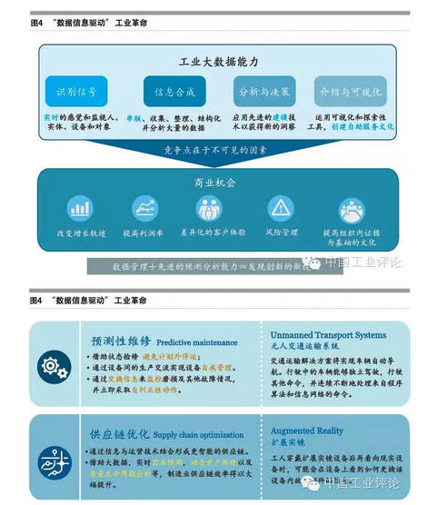 張禮立:數據是工業4.0的核心驅動