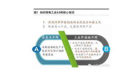 張禮立:數據是工業4.0的核心驅動