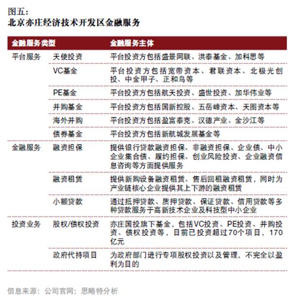 產(chǎn)融結(jié)合、服務(wù)升級，打造產(chǎn)業(yè)園區(qū)開發(fā)和運營新模式