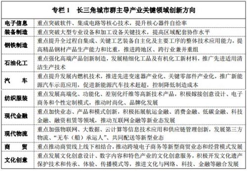 《長江三角洲城市群發展規劃》