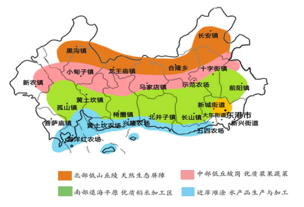 遼寧省東港貝類(lèi)現(xiàn)代農(nóng)業(yè)產(chǎn)業(yè)